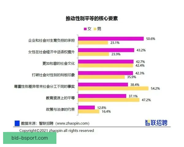 女足球员工会组织如何发挥作用推动性别平等与职业发展