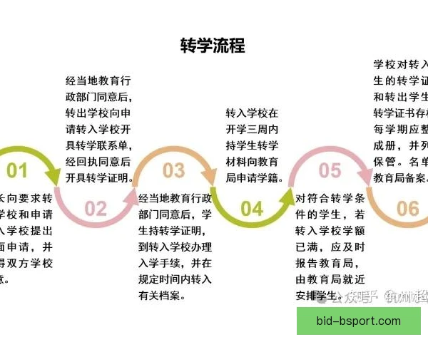 升班黑马转会窗口规划出炉，引援补强冲击联赛前八
