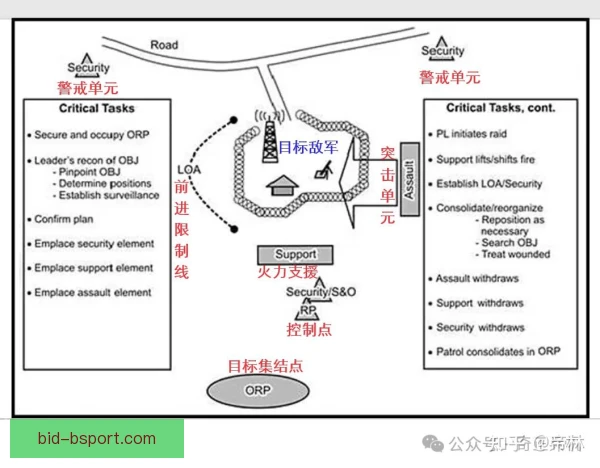 锋线组合三线距离控制精准，进攻层次瞬间立显
